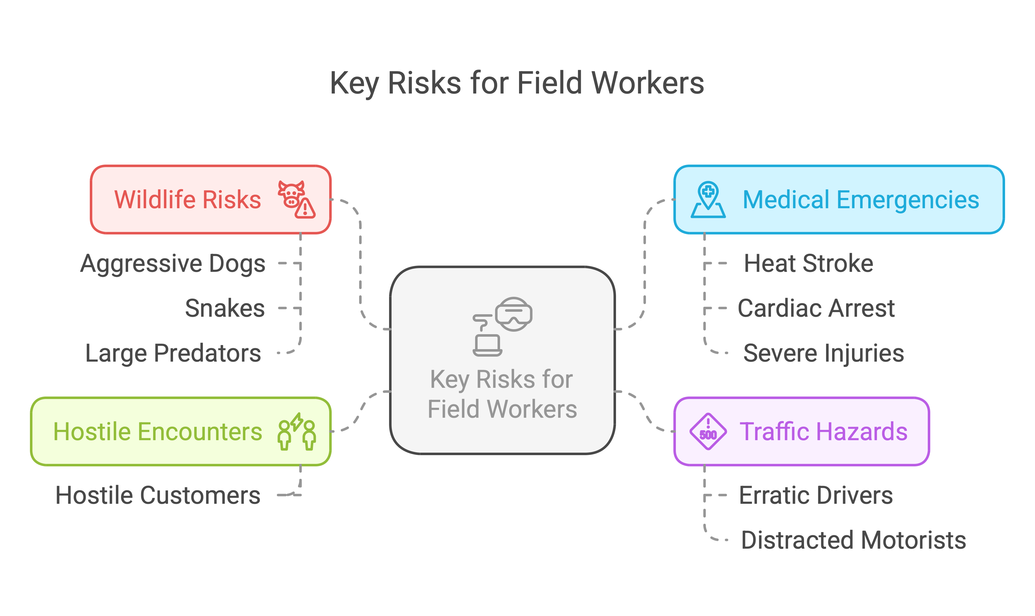 Descriptive Alt Text