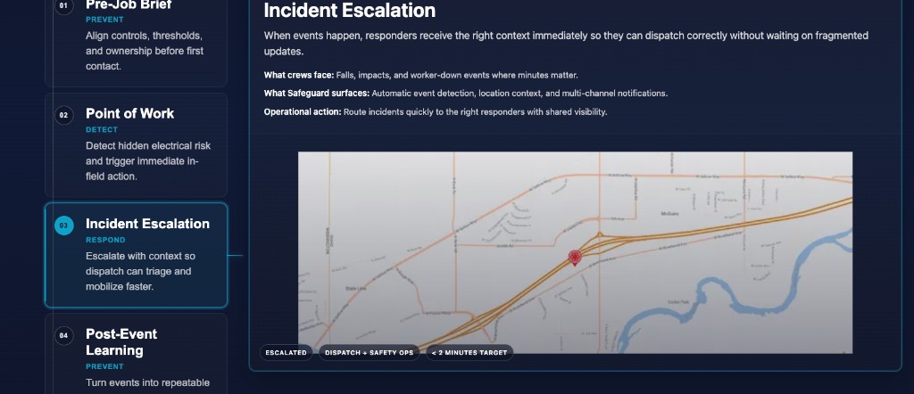 The five Compass emergency event types — Impact, Fall, Arc Flash, No Motion, and SOS — flowing from device to responders
